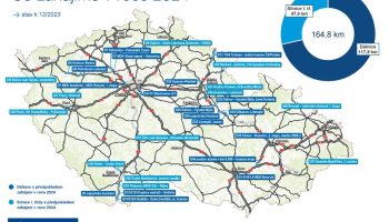 Přehled zahájení v příštím roce 2024