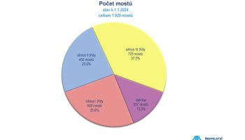Přehled MSK-page-006