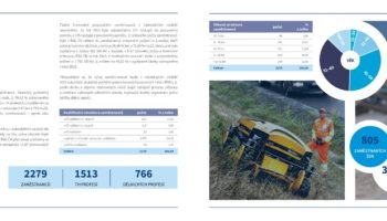 Počty v plném rozlišení